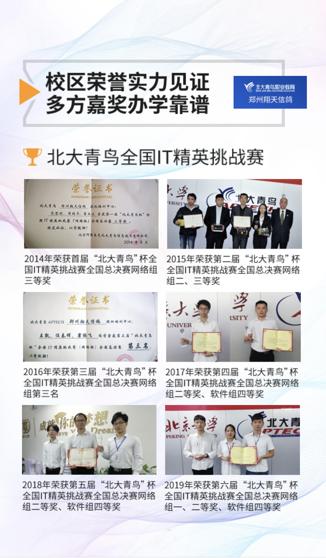 鄭州北大青鳥翔天信鴿IT學(xué)校學(xué)員參賽獲獎(jiǎng)